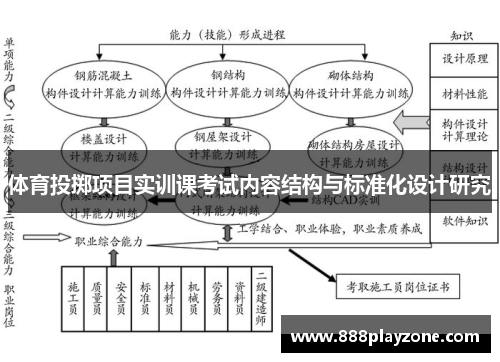 体育投掷项目实训课考试内容结构与标准化设计研究
