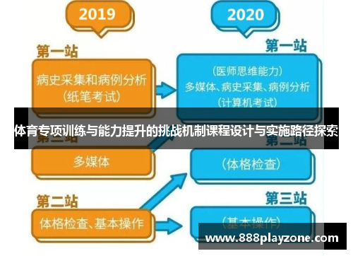体育专项训练与能力提升的挑战机制课程设计与实施路径探索