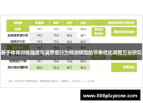 基于体育训练强度与满意度行为预测模型的节奏优化调整方案研究