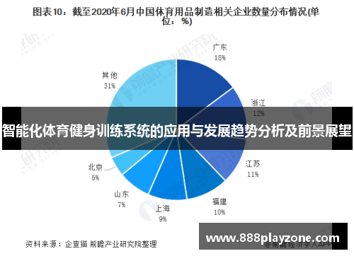 智能化体育健身训练系统的应用与发展趋势分析及前景展望